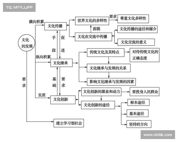 伊尔汉:从文化传承到现代创新的跨越式发展与影响探讨 伊尔汉:从文化传承到现代创新的跨越式发展与影响探讨